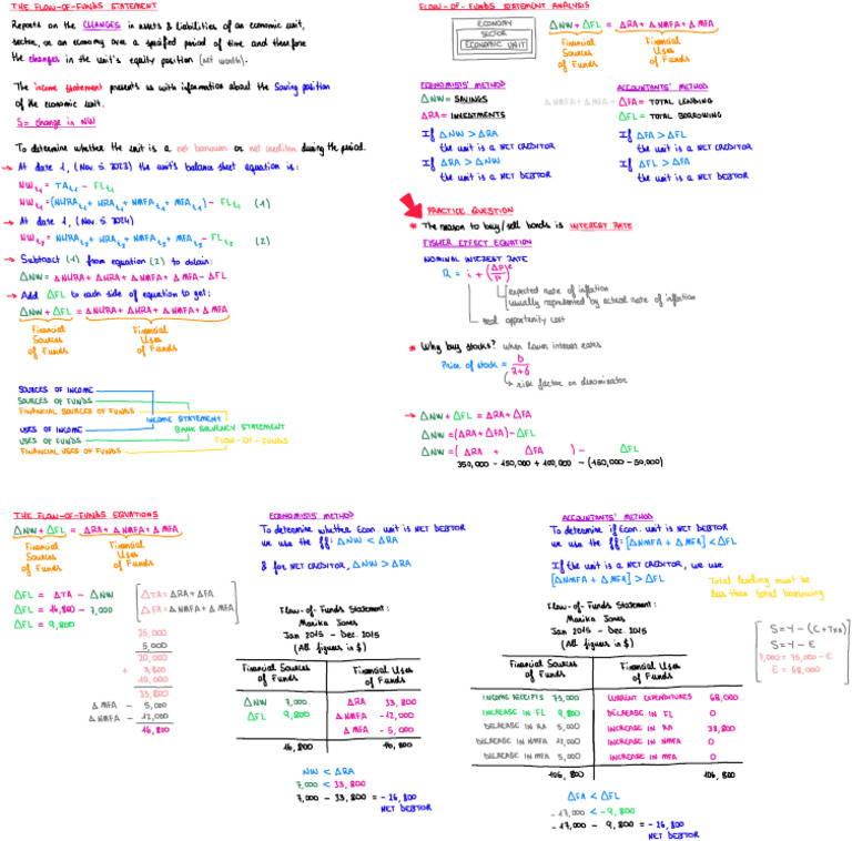 Econ 331 D Pdf Interest Equity Finance