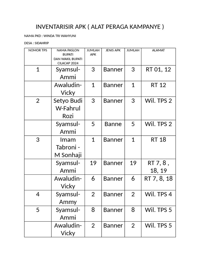 Rekap Inventarisir Apk (PKD) PDF