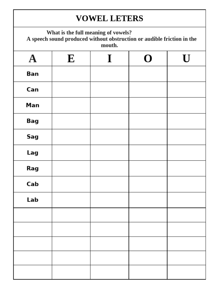 VOWEL LETTERS | PDF