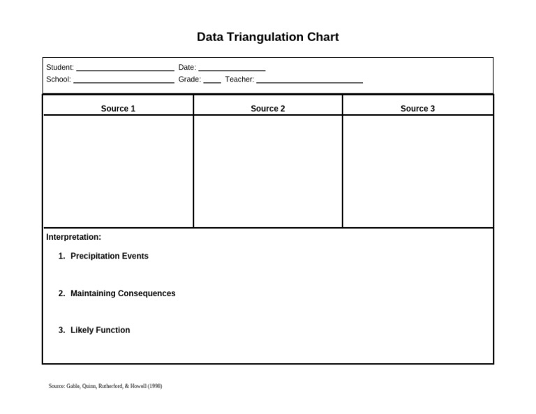 Data Triangulation Chart | PDF