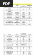 AEPS Transaction Register Format | PDF