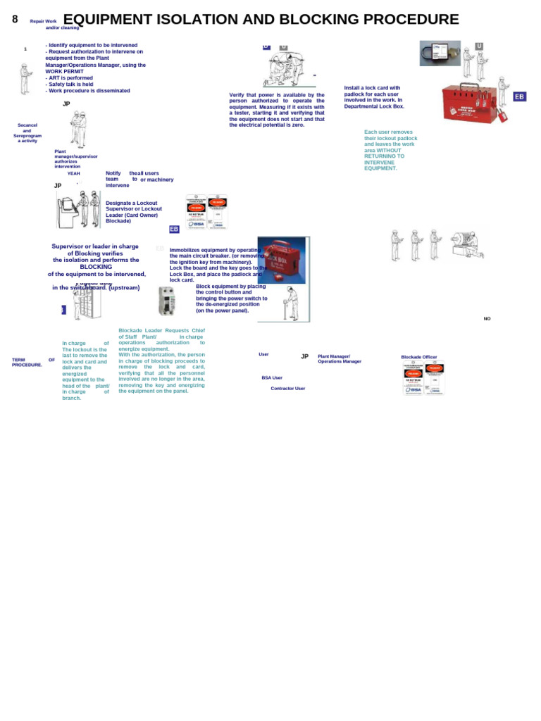 Equipment Lockout Diagram Reviewed | PDF