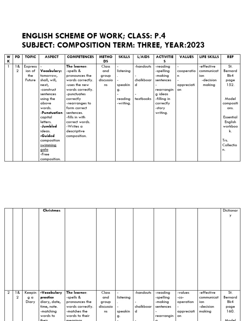 P.4 English Composition Scheme 2023 | PDF | Languages | Foreign ...