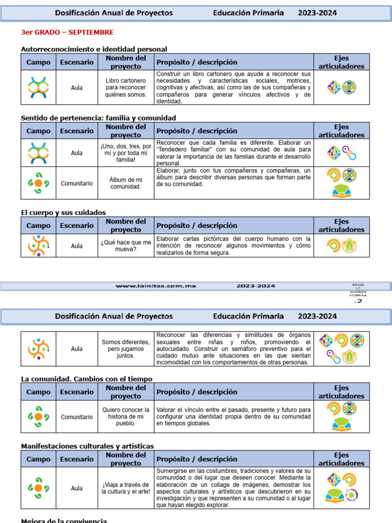 3er Grado - Dosificación Anual de Proyectos Didácticos (2023-2024).Docx ...