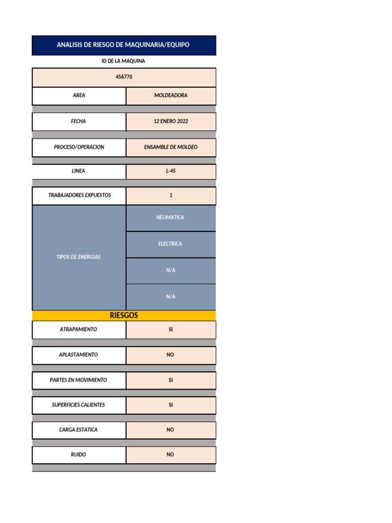 Analisis Potencial de Maquinaria y Equipo - Nom-004-Stps-1999 | PDF