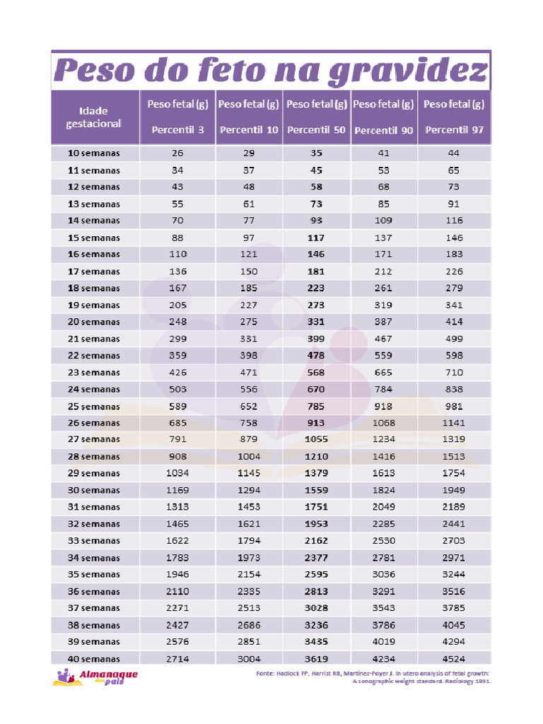 Classificação Do Peso Fetal | PDF