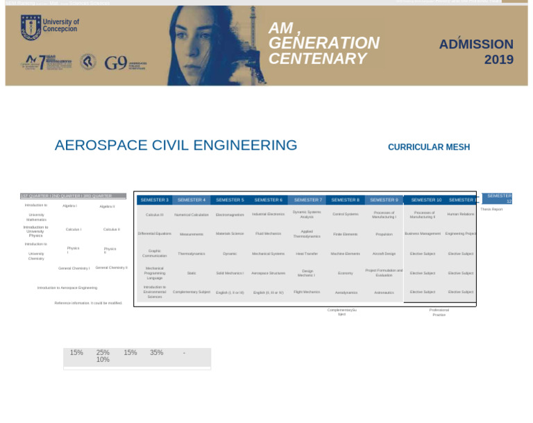 Aerospace Engineering Pdf Aerospace Engineering Engineering