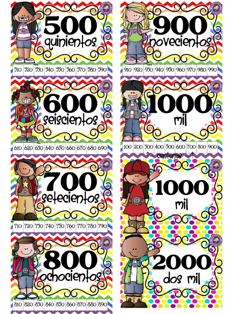 Numeracion Del 1 Al 10000 | PDF