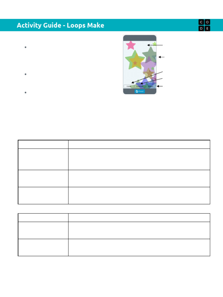 Unit 6 Lesson 8: Loops Activity Guide | PDF | Control Flow | Software ...