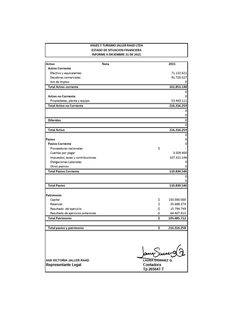 Estado de Situacion Financiera 2021 | PDF | Economias | Dinero