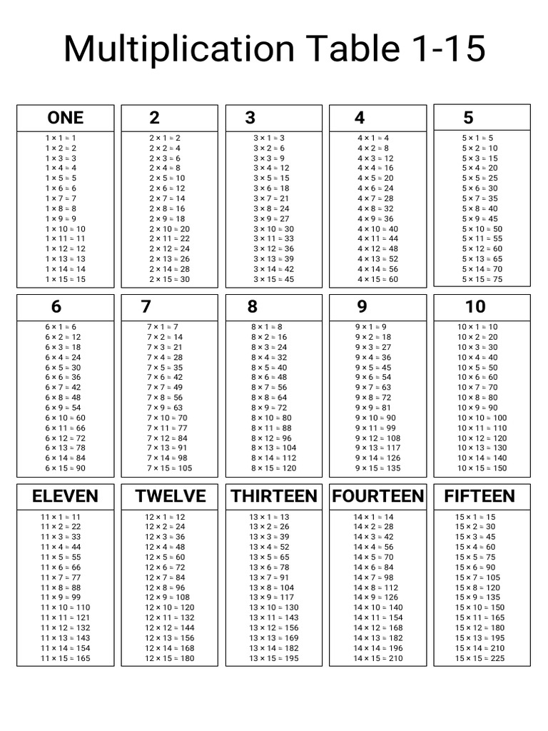 Multiplication Table 1-15 | PDF