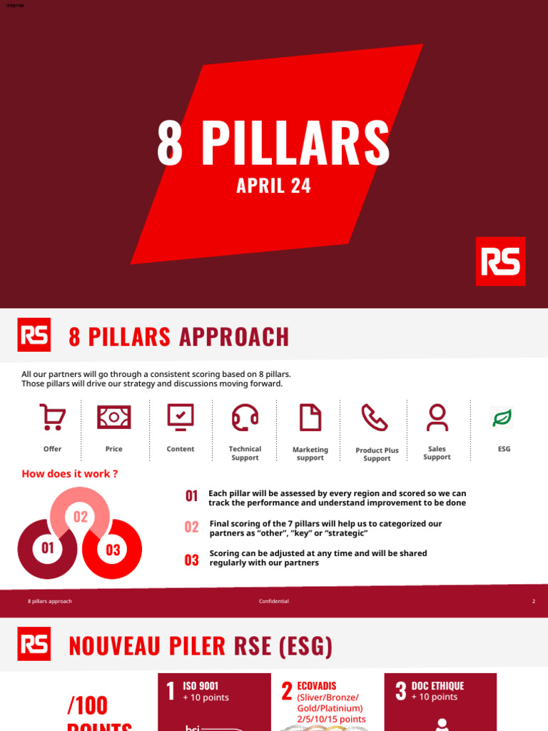 8 Pillars Principles Version April 24 - Version FR | PDF | Business ...