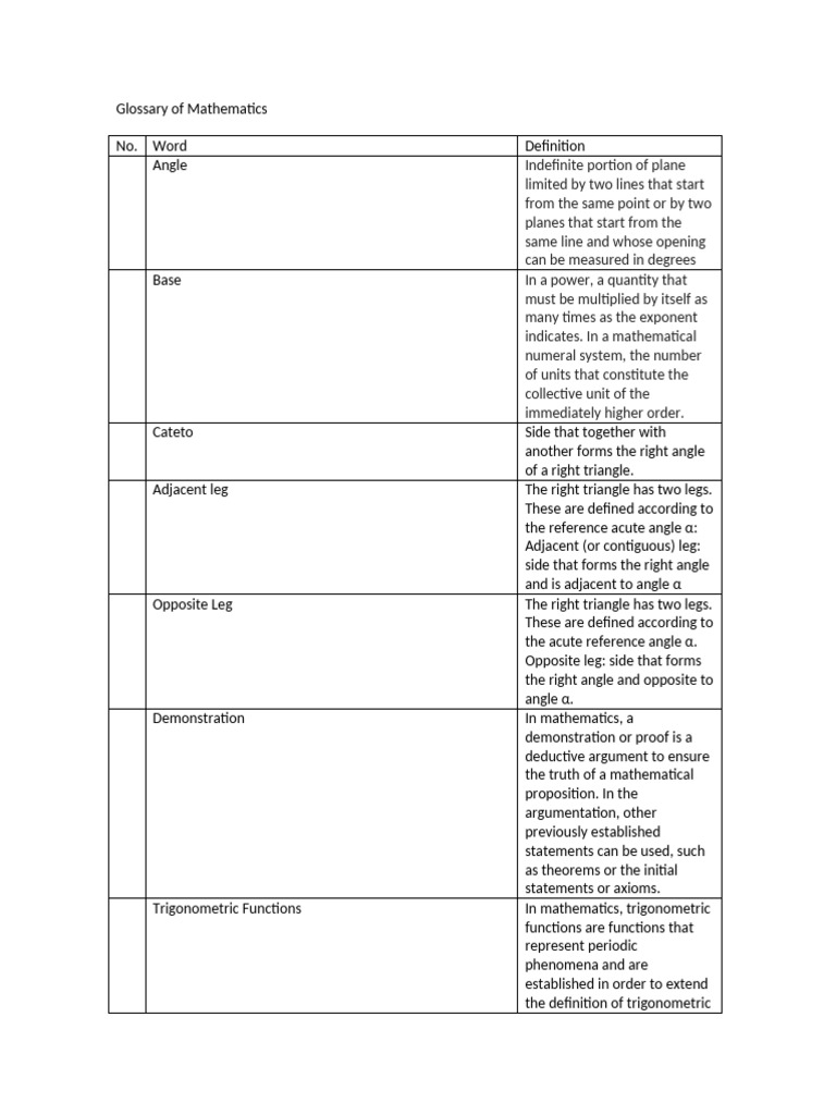 Mathematics glossary pdf trigonometry euclidean plane geometry