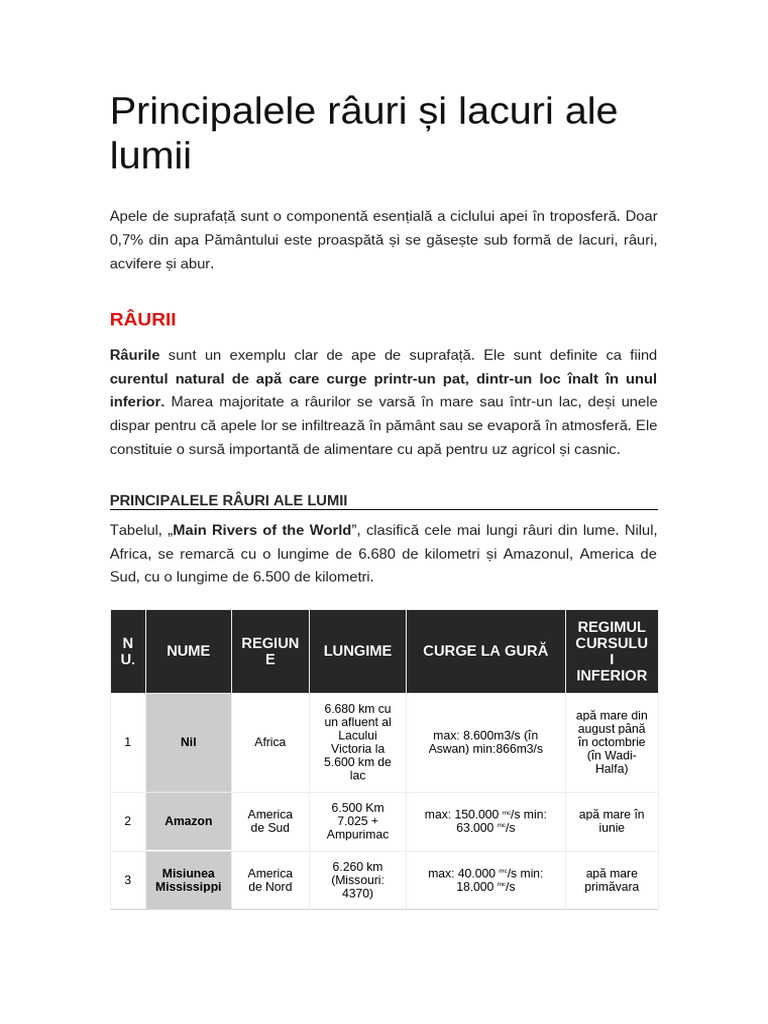 Principalele Râuri Și Lacuri Din Lume | PDF