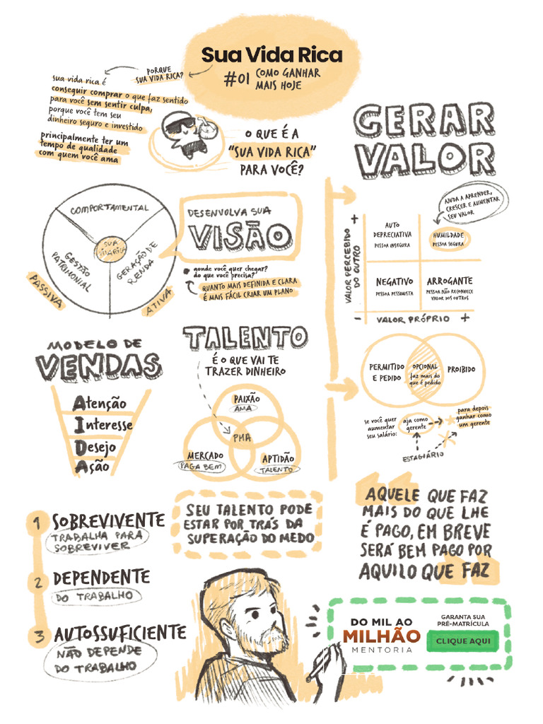 Mapa Mental Aula 01 | PDF