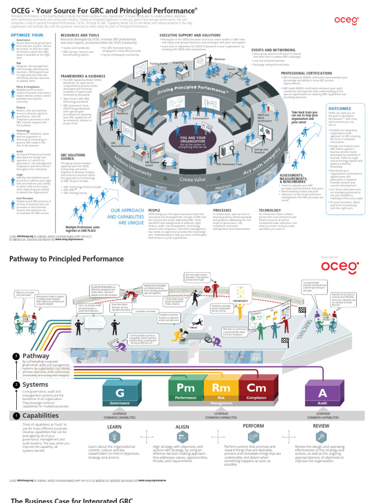 OCEG-Get Started Kit-Protected | PDF | Business
