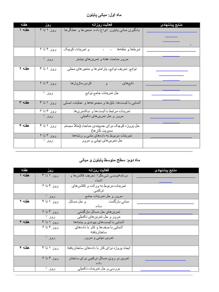 Road Map | PDF