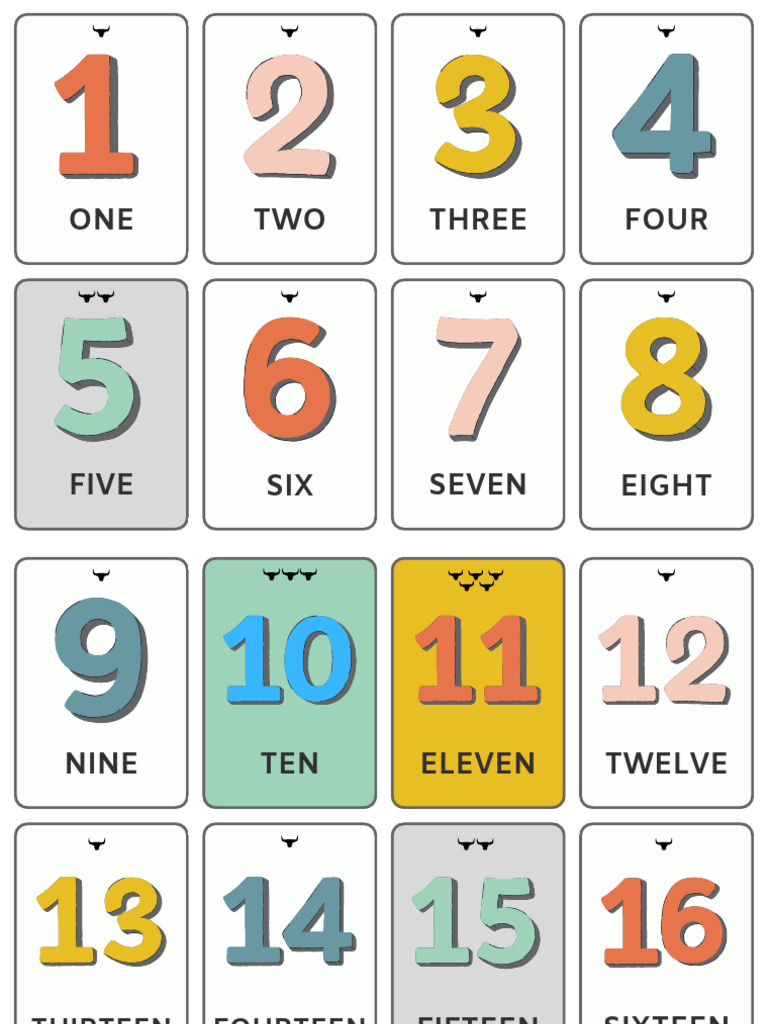 Number List from One to Hundred | PDF