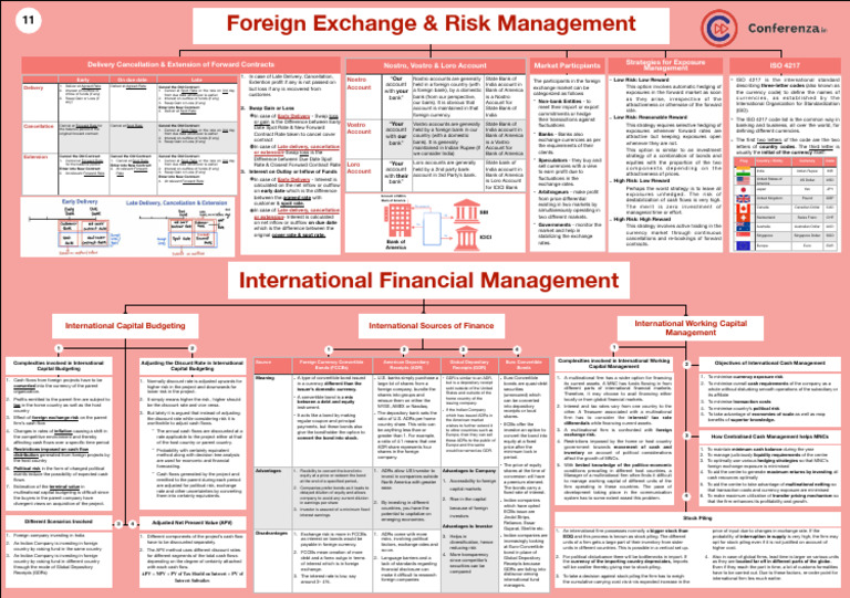 Charts SFM 2023-11 | PDF | Bonds (Finance) | Hedge (Finance)