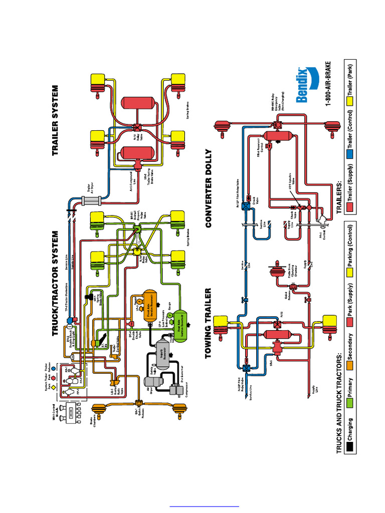 Trucks and Trailer Air System | PDF