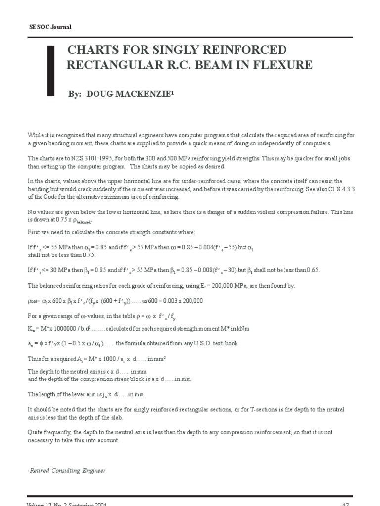 RC Beam Charts | PDF