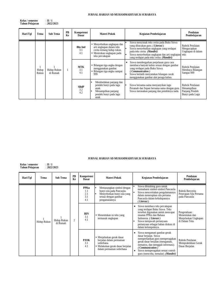 Jurnal Pembelajaran Kelas II SD 2022 | PDF