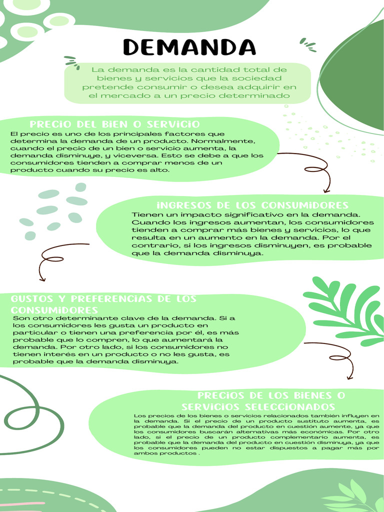 Factores que Afectan la Demanda de Productos | PDF | Oferta y demanda ...