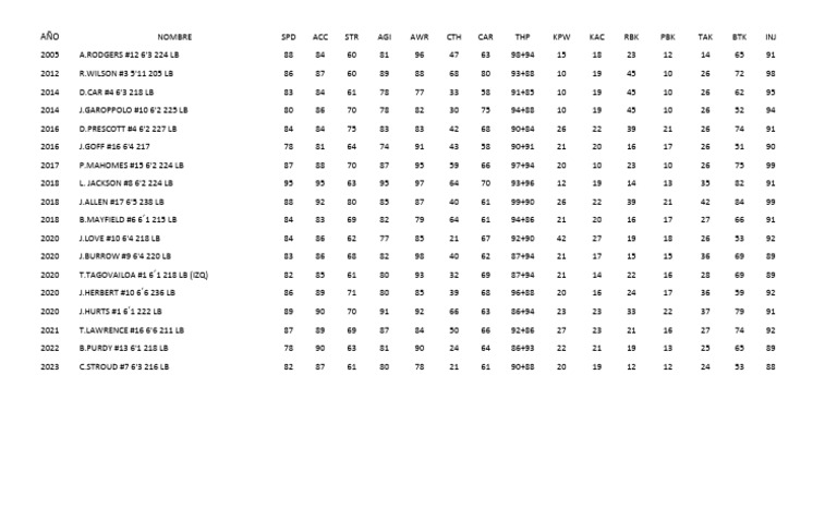 NFL Quarterback Stats Overview | PDF