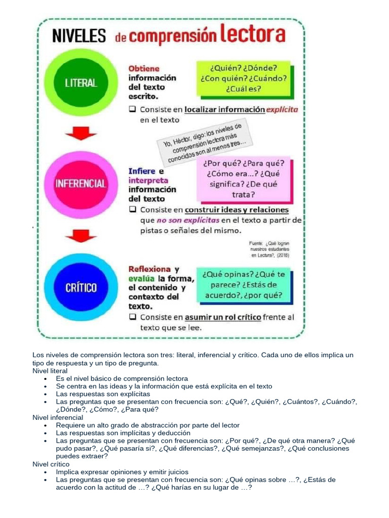 Niveles de Comprensión Lectora y Análisis | PDF | Comprensión lectora