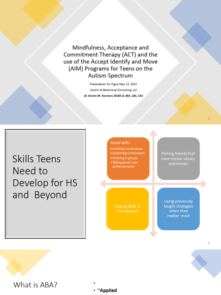 Act And Aim Presentation Pdf Mindfulness Behaviorism