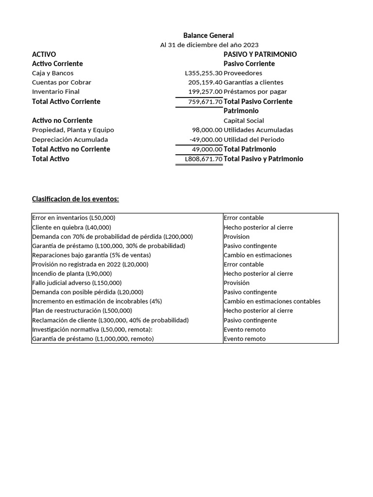 Balance General 2023: Activos y Pasivos | PDF | Business | Hoja de balance