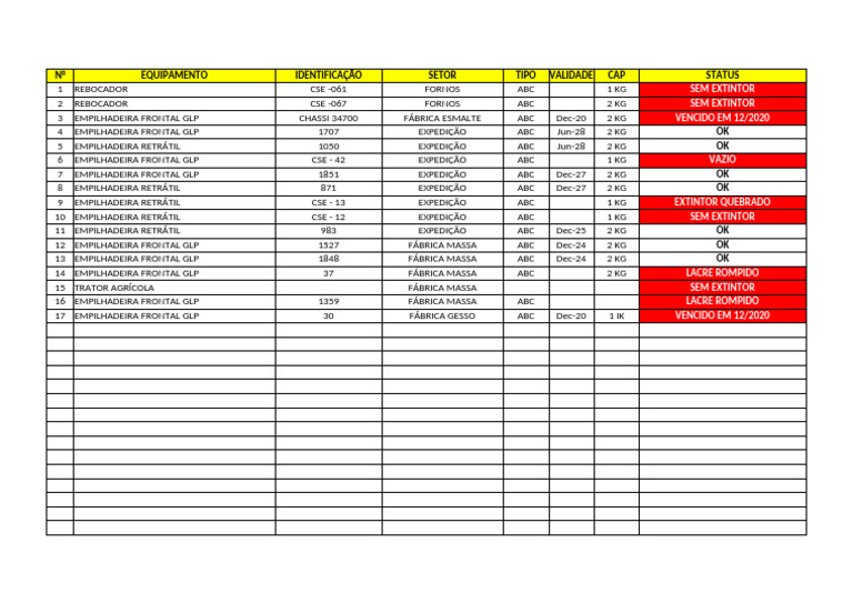 Equipamentos e Status de Segurança ABC | PDF