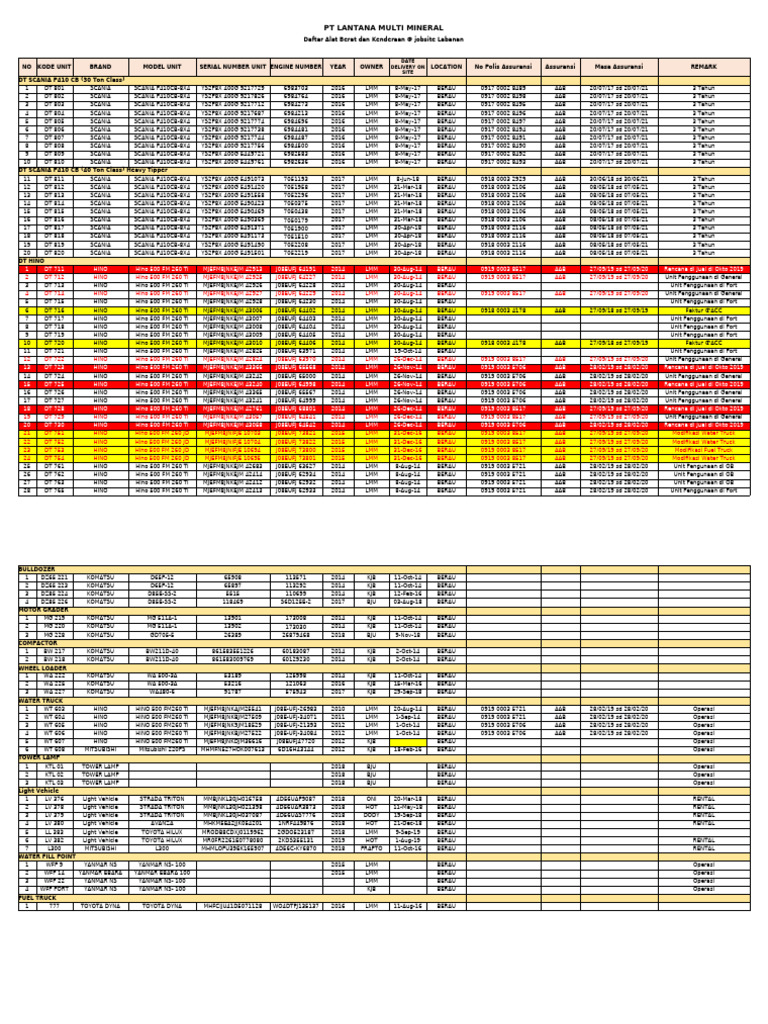 Daftar Alat Berat Dan Kenderaan 2019 1031-1 | PDF | Bus | Toyota