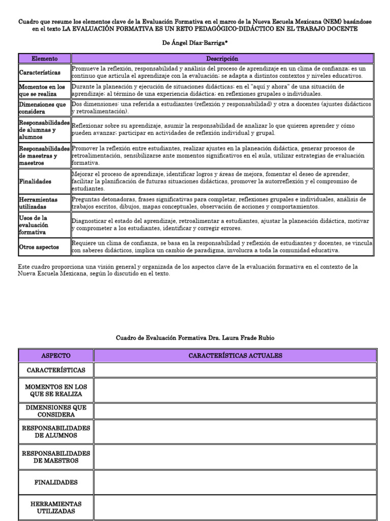 Claves de la Evaluación Formativa NEM | PDF | Evaluación | Aprendizaje