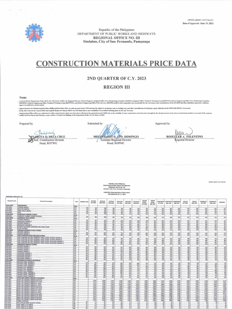 Construction Materials Price Data Q2 2023 | PDF