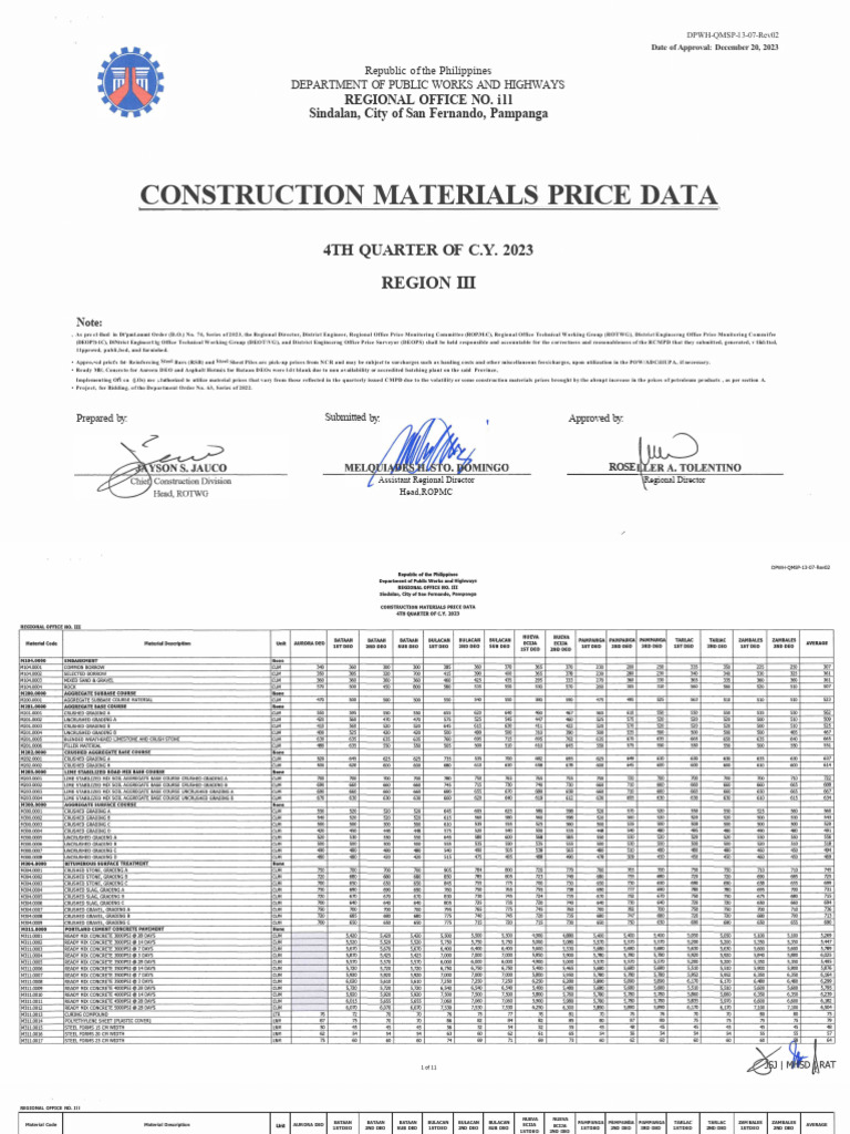 Construction Materials Price Data Q4 2023 | PDF | Plywood | Prestressed ...