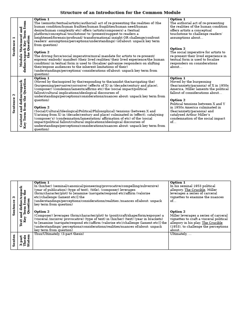 Introduction For Common Module | PDF | Liberal Arts Education