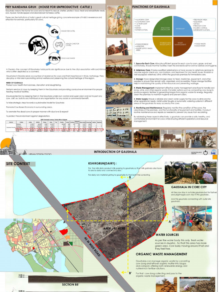 8th Sem Urban Studio | PDF
