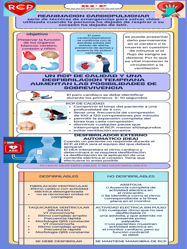 Manejo del Paro Cardíaco y RCP | PDF | Reanimación cardiopulmonar ...