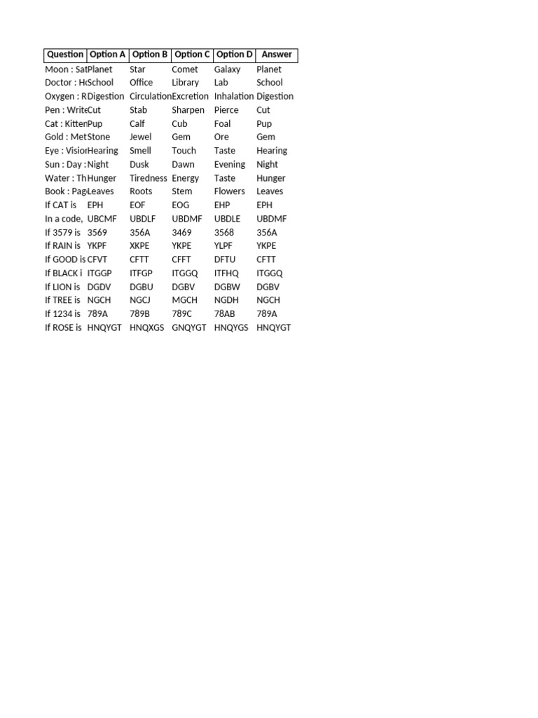 Analogies Coding Decoding MCQs | PDF image.