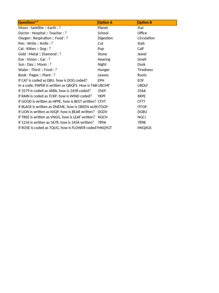 Coding and Analogy Questions Test | PDF