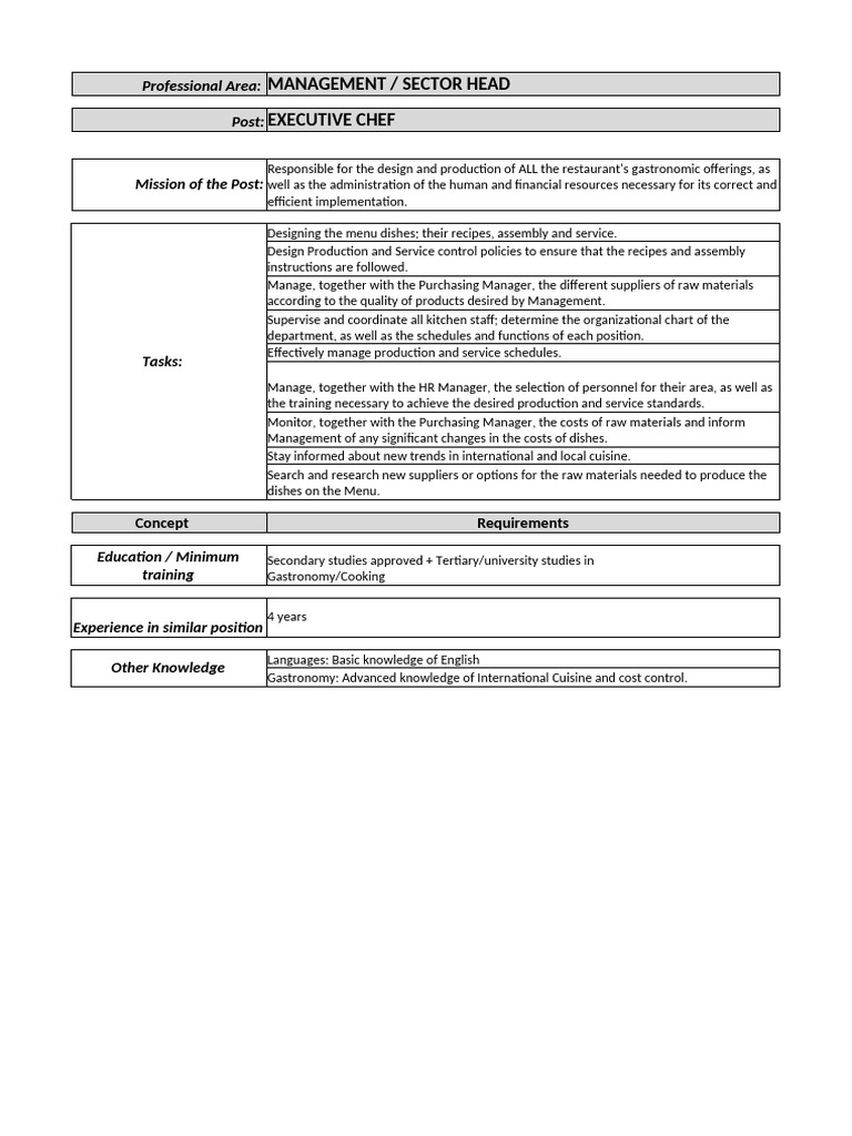 Job Profile - Executive Chef | PDF