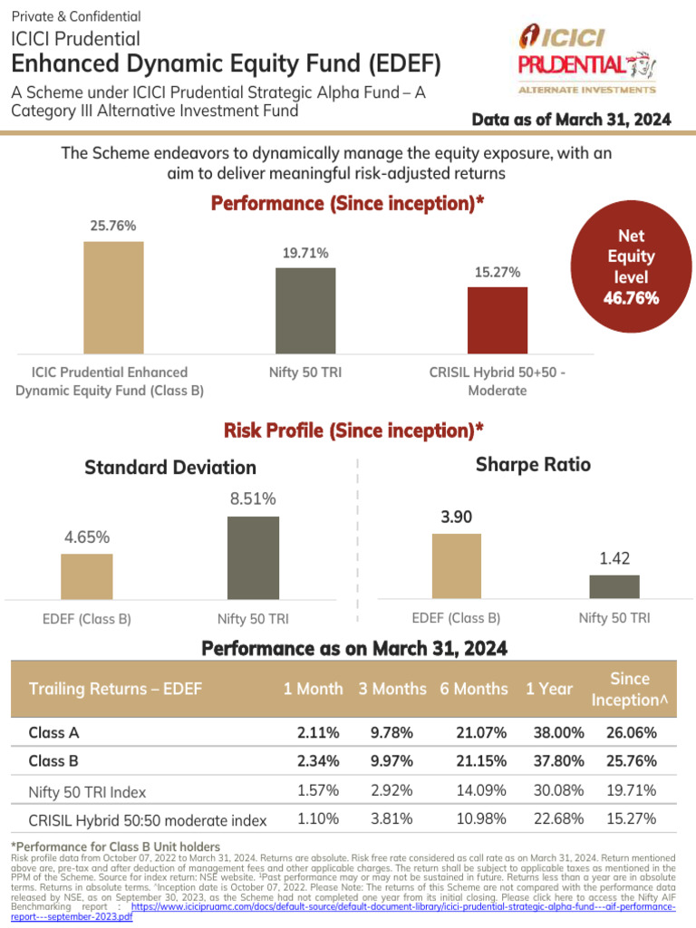 ICICI Prudential Enhanced Dynamic Equity Fund | PDF | Investing | Stocks