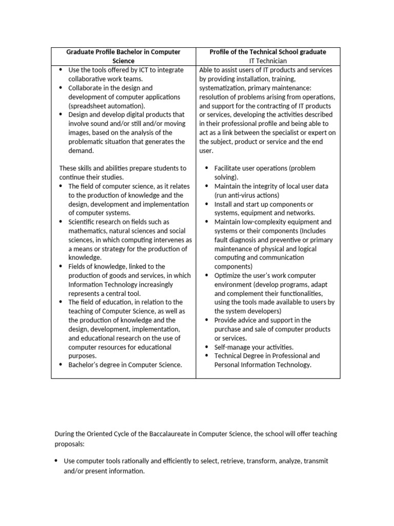 Profile of The Graduate Bachelor in Computer Science and Technology ...