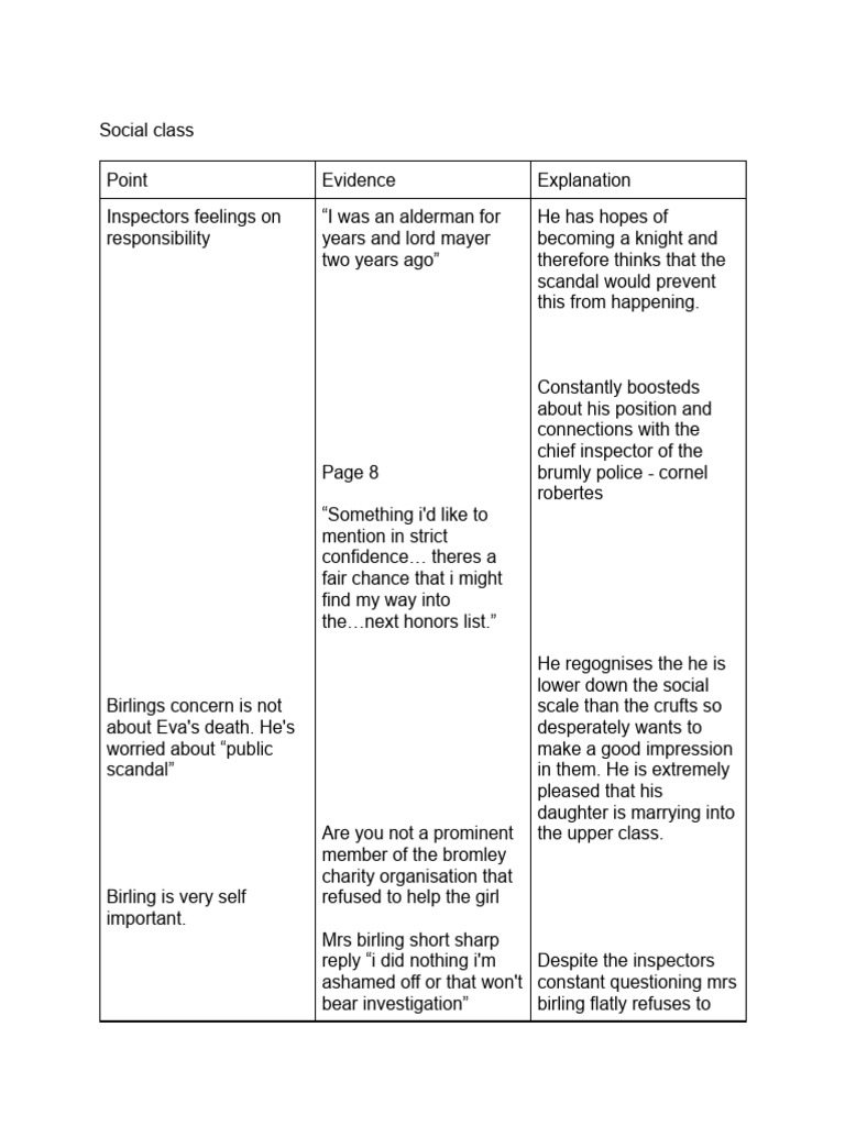 Inspector Calls Themes | PDF