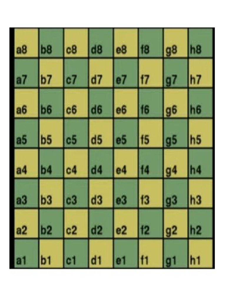 Chess notation pdf