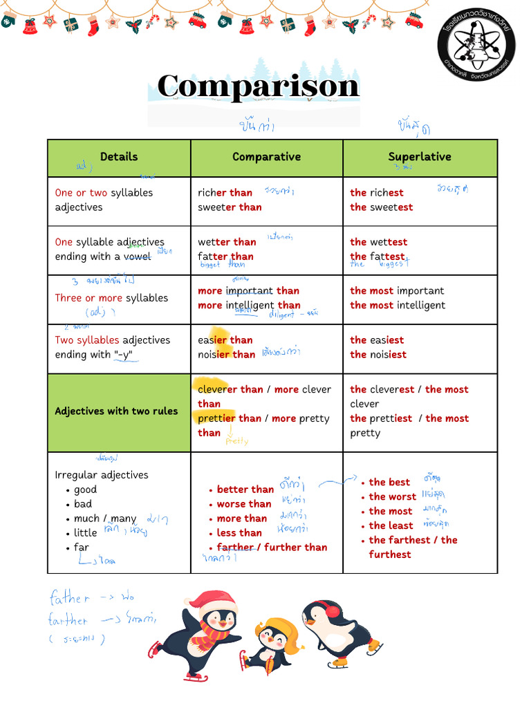 Comparison | PDF