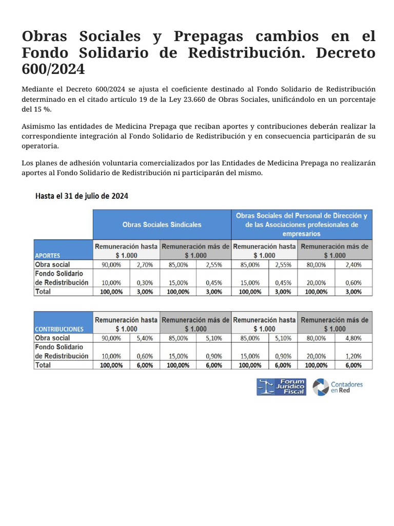 Obras Sociales y Prepagas cambios en el Fondo Solidario de ...