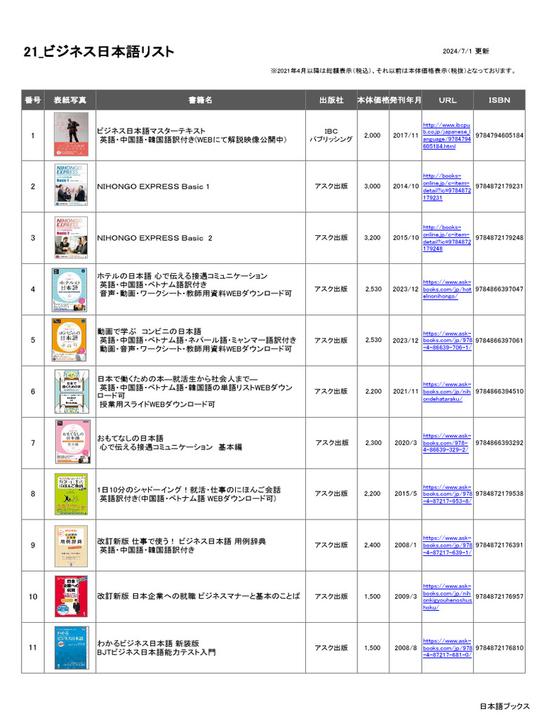 21 ビジネス日本語リスト | PDF