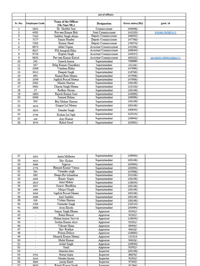 Government Employee Salary List | PDF